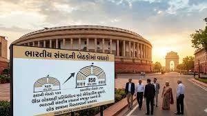 NATIONAL : लोकसभा सीटें 850 तक बढ़ाने के लिए संसद में होगा बिल पेश, परिसीमन और महिला आरक्षण को जल्द लागू करने की तैयारी